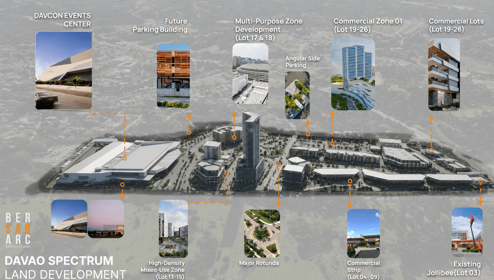 Davao Spectrum Land Development master plan showing all development zones including the Davcon Events Center